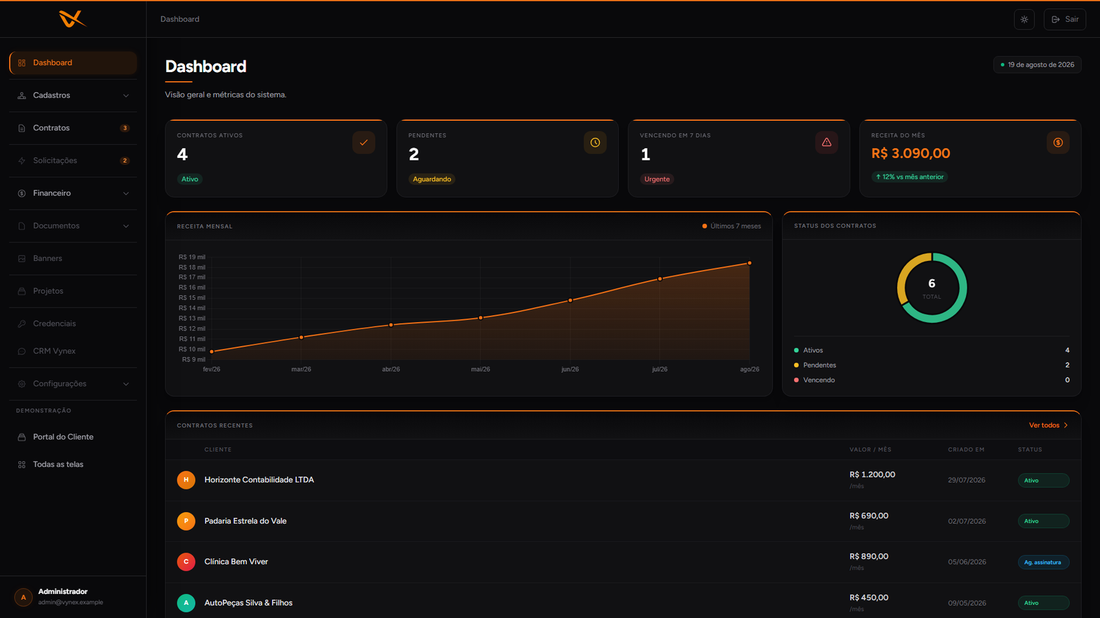 Dashboard